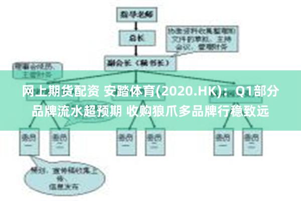 网上期货配资 安踏体育(2020.HK)：Q1部分品牌流水超预期 收购狼爪多品牌行稳致远