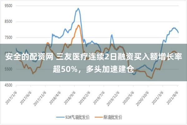 安全的配资网 三友医疗连续2日融资买入额增长率超50%，多头加速建仓