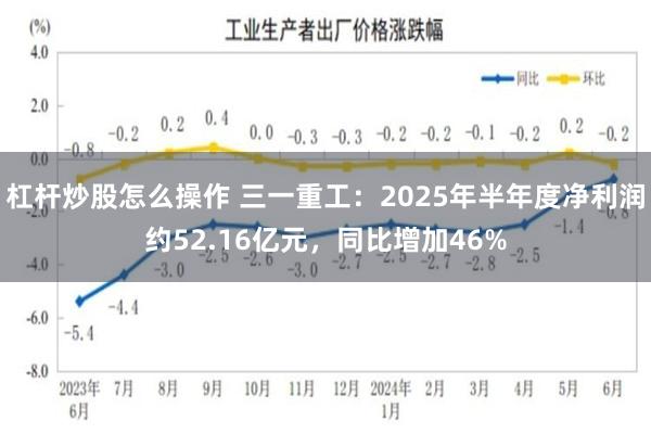 杠杆炒股怎么操作 三一重工：2025年半年度净利润约52.16亿元，同比增加46%
